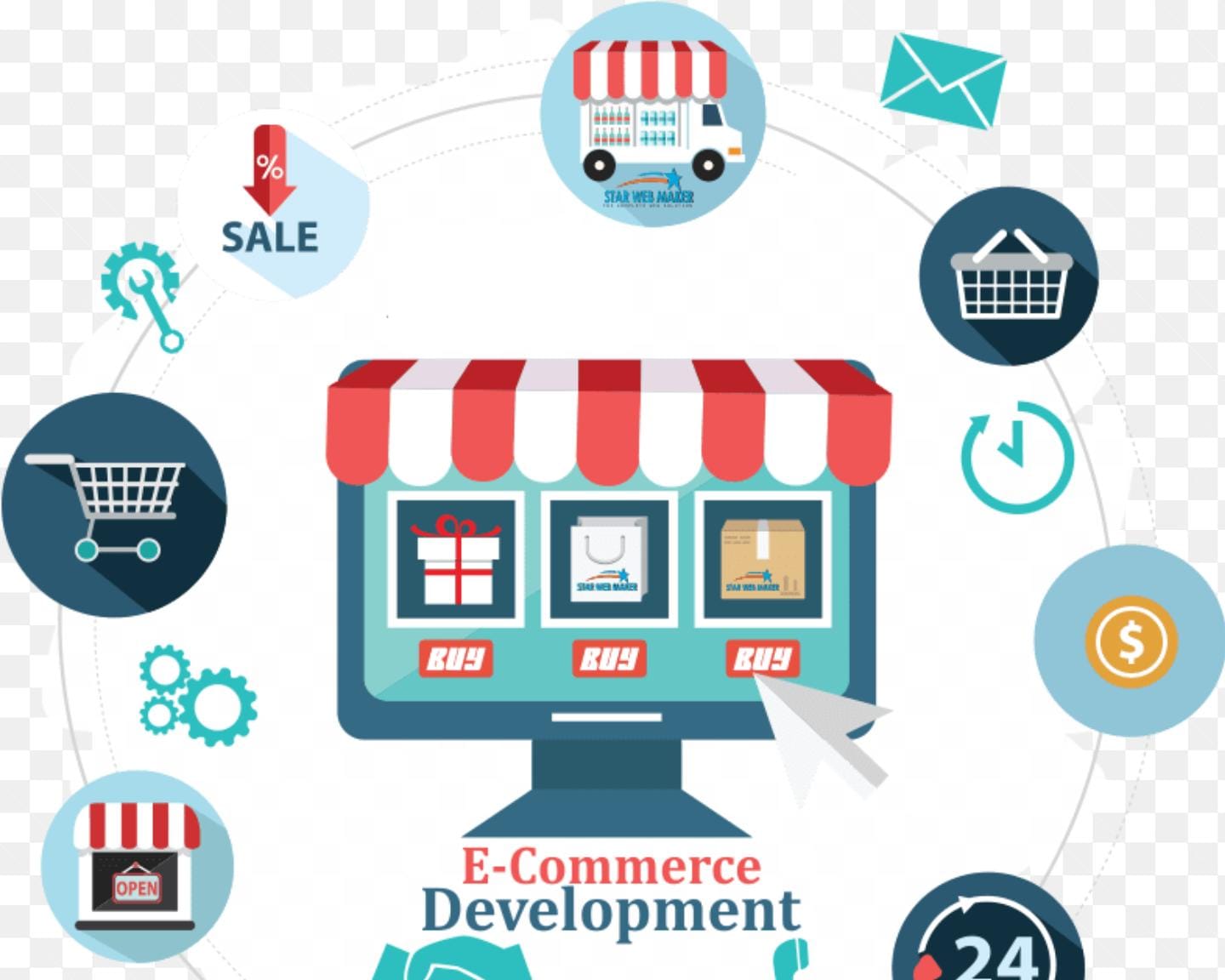 E-commerce development